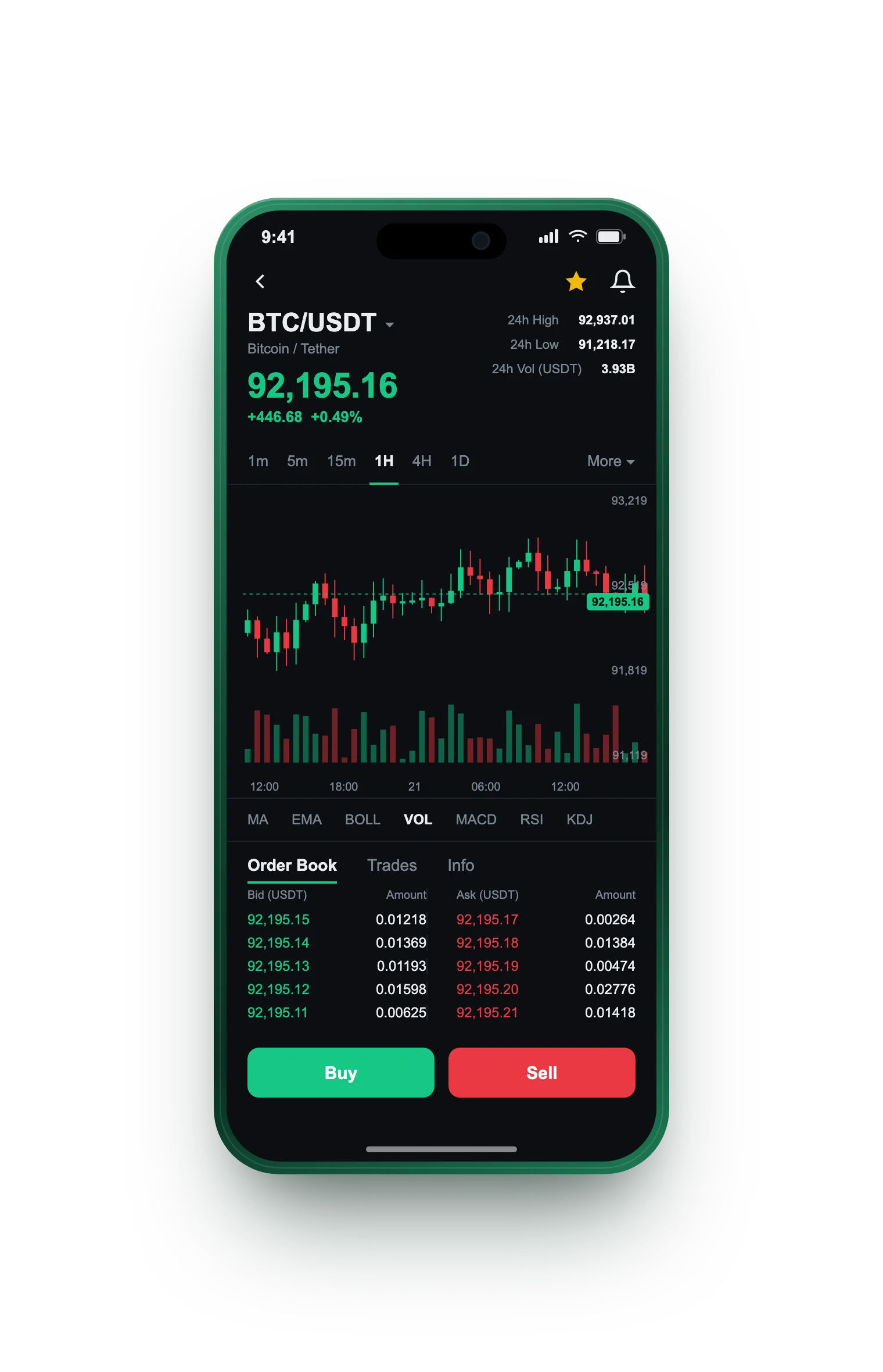 Kilde Vermofoss — BTC/USDT live candlestick chart, order book and one-tap Buy/Sell on mobile
